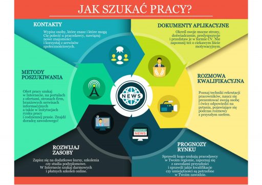 Jak szukać pracy?