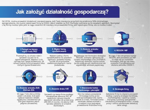 Jak założyć własną firmę krok po kroku?