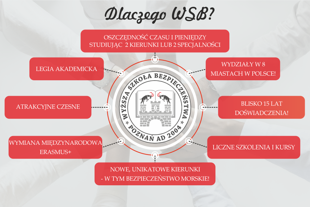 Dlaczego WSB? atrybuty Wyższej Szkoły Bezpieczeństwa Dlaczego WSB? atrybuty Wyższej Szkoły Bezpieczeństwa
