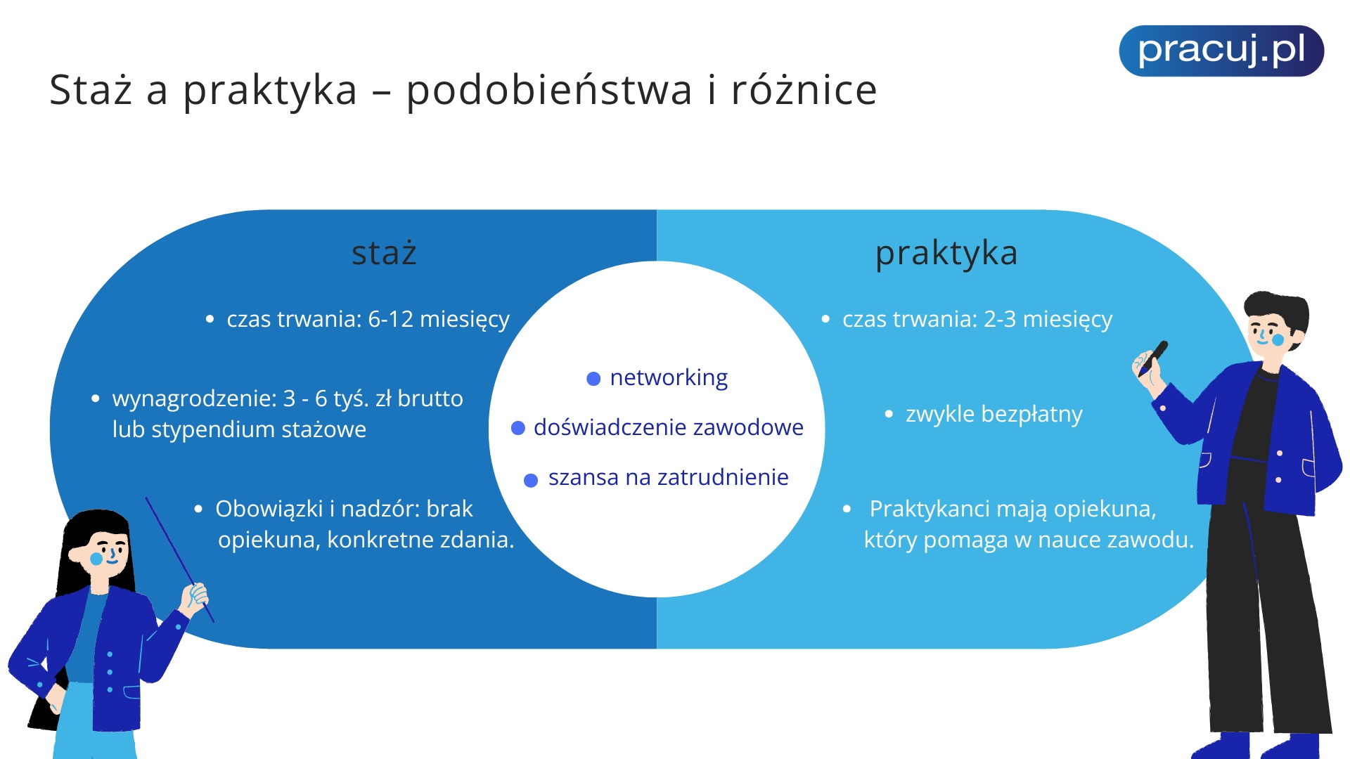 Podobieństwa I Różnice Przeczytaj Plan Lekcji