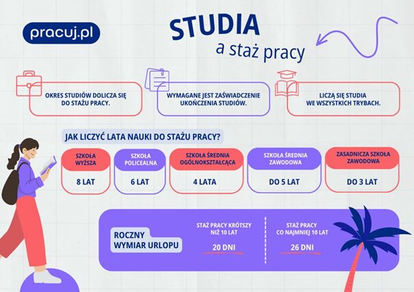 Czy studia liczą się do emerytury? Nauka a staż pracy pracuj.pl