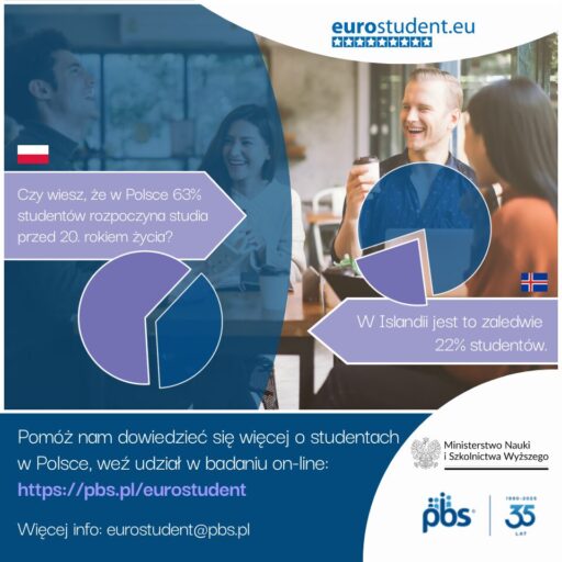 Największe europejskie przedsięwzięcie badawcze dotyczące życia studentów